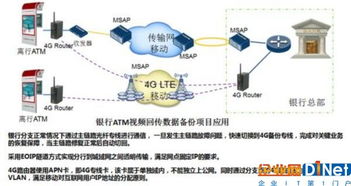 瑞斯康達工業無線路由器 構筑企業網絡技術服務基石，賦能移動物聯網新時代