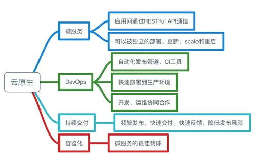 拐點已至 今天，你的企業(yè)云原生了嗎？——企業(yè)網(wǎng)絡(luò)技術(shù)服務的新時代